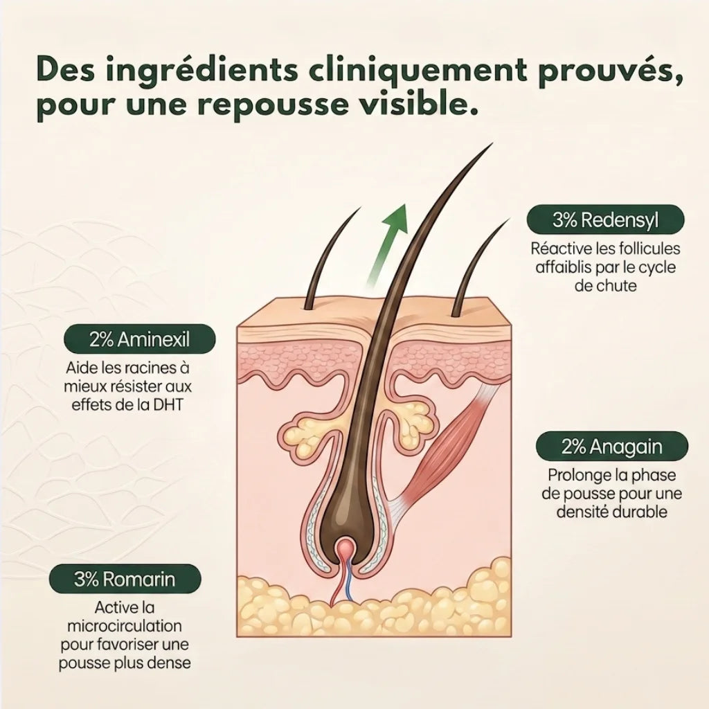 Roll-On Repousse Naturelle